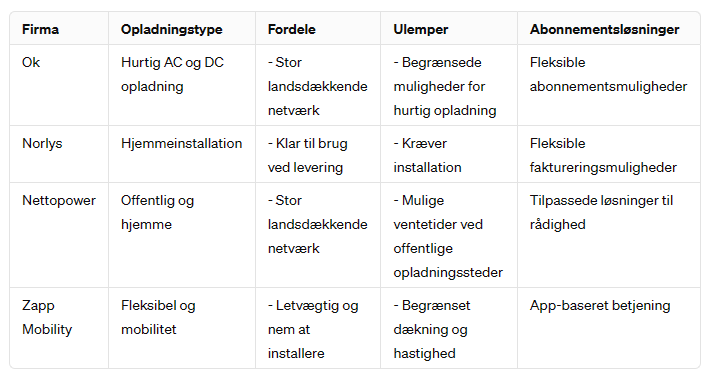 Oversigt over ladestandere