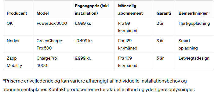 bedste hjemmelader til Plug-In-Hybrid